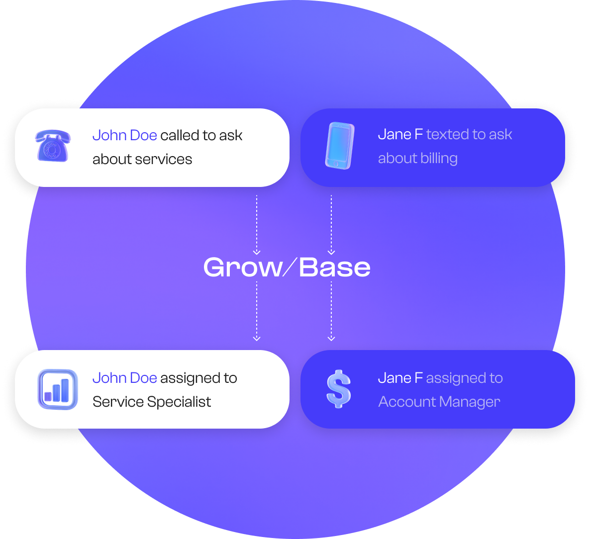 Feature items 2 visualization